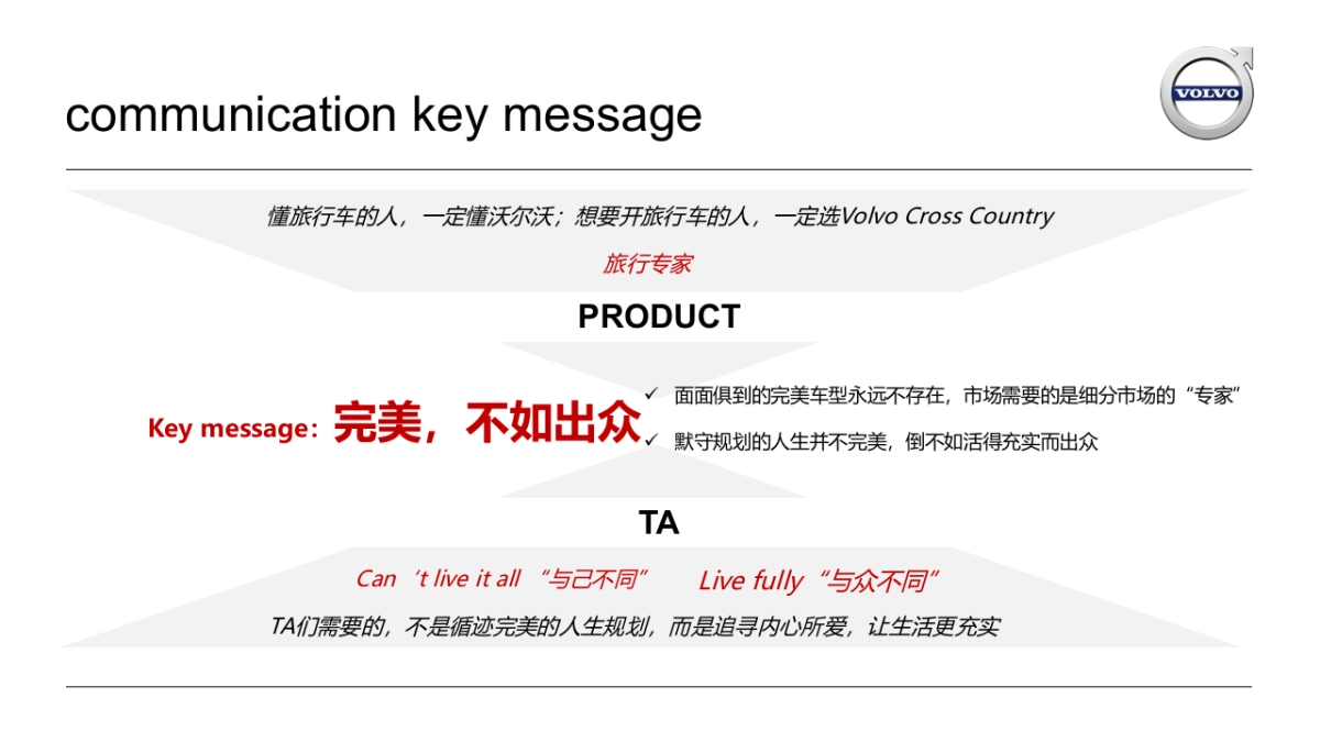 沃尔沃V90CC social communication plan_第7页