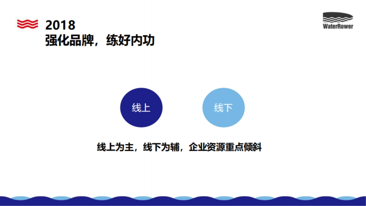 沃特罗伦总结报告_第3页