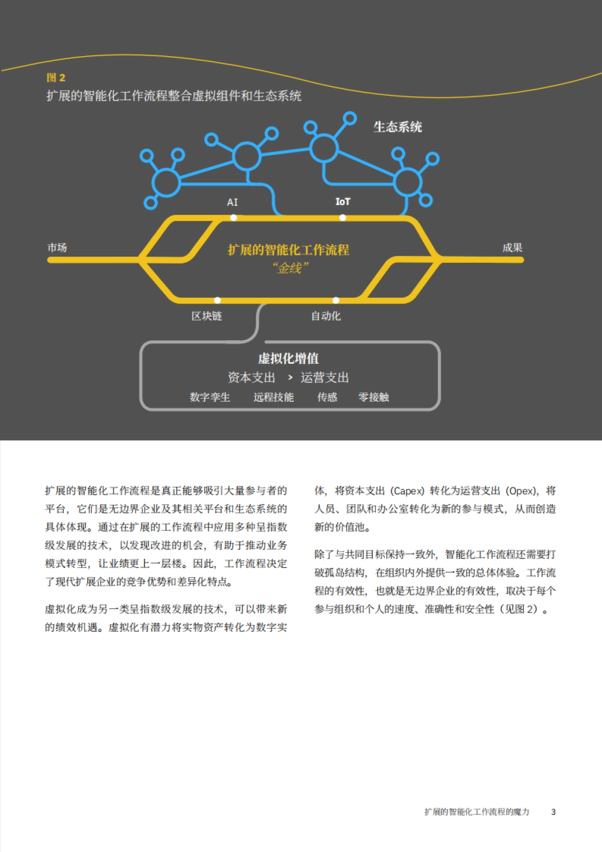 无边界企业  扩展的智能化工作流程的魔力_第5页
