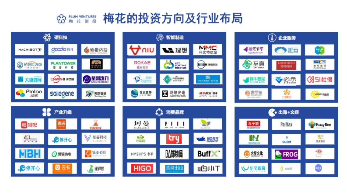 吴世春：创业进化论-梅花创投_第4页