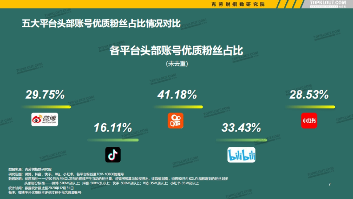 五大平台KOL粉丝分析研究报告_第8页