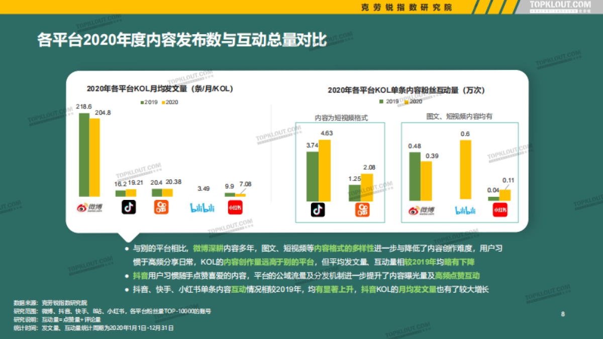 五大平台KOL粉丝分析研究报告_第9页