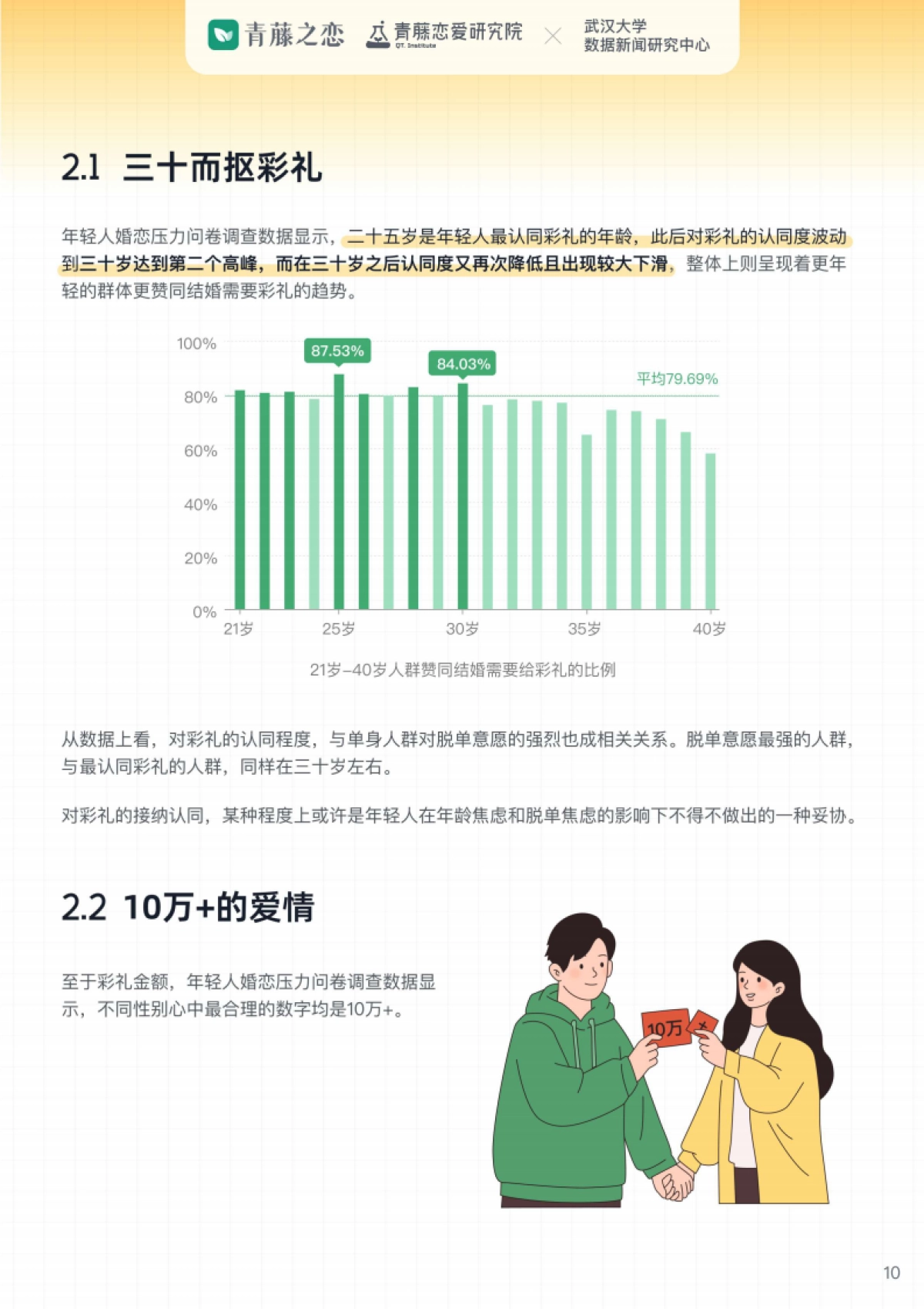 武汉大学&青藤之恋：2023年轻人婚恋压力报告_第10页
