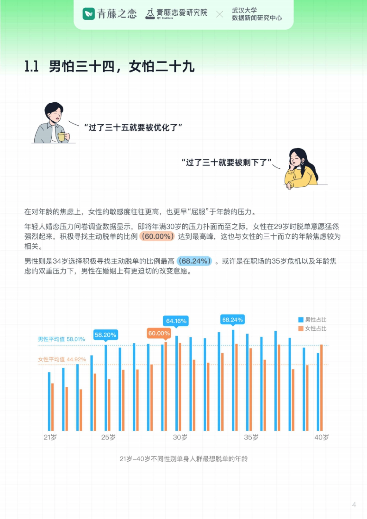 武汉大学&青藤之恋：2023年轻人婚恋压力报告_第4页