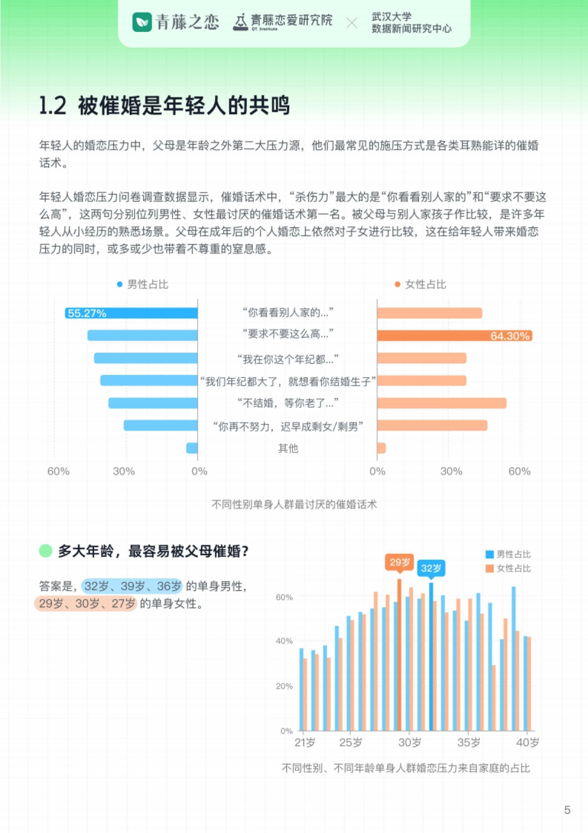 武汉大学&青藤之恋：2023年轻人婚恋压力报告_第5页