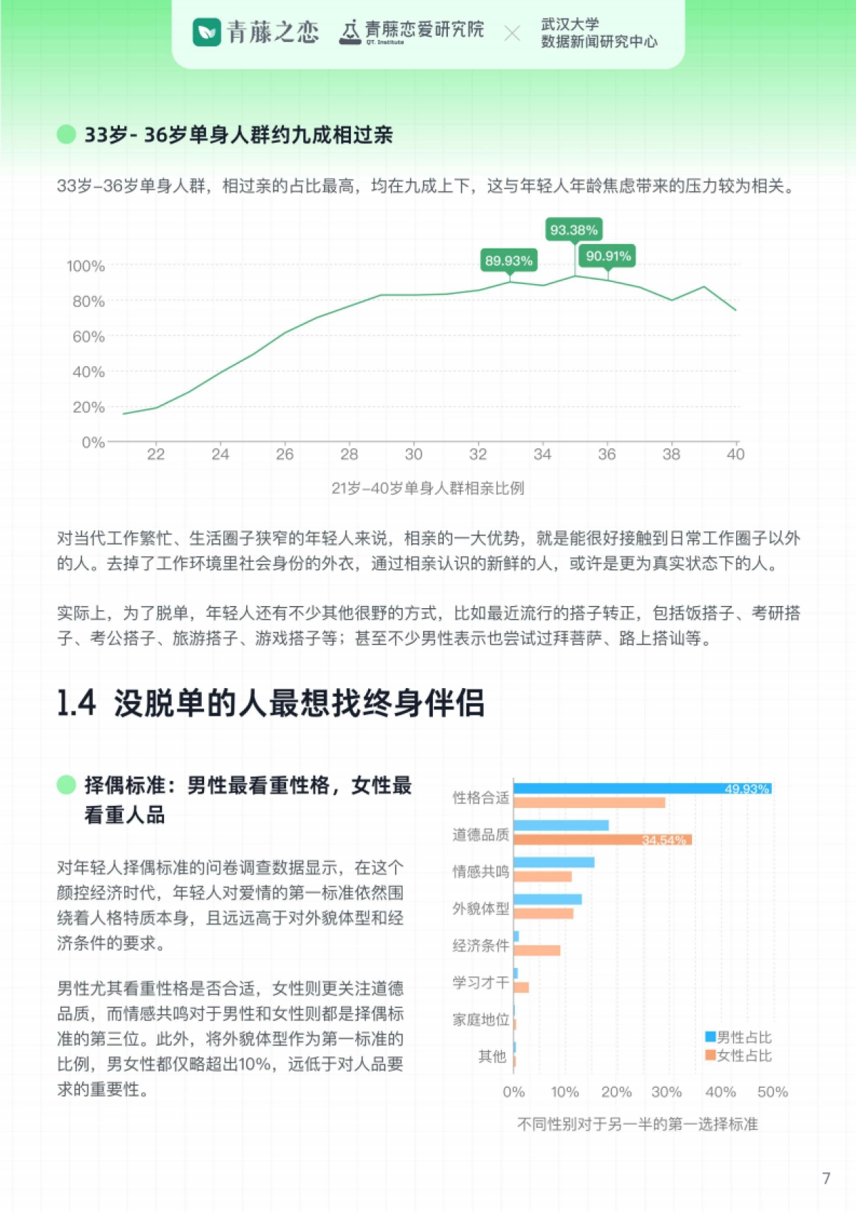 武汉大学&青藤之恋：2023年轻人婚恋压力报告_第7页