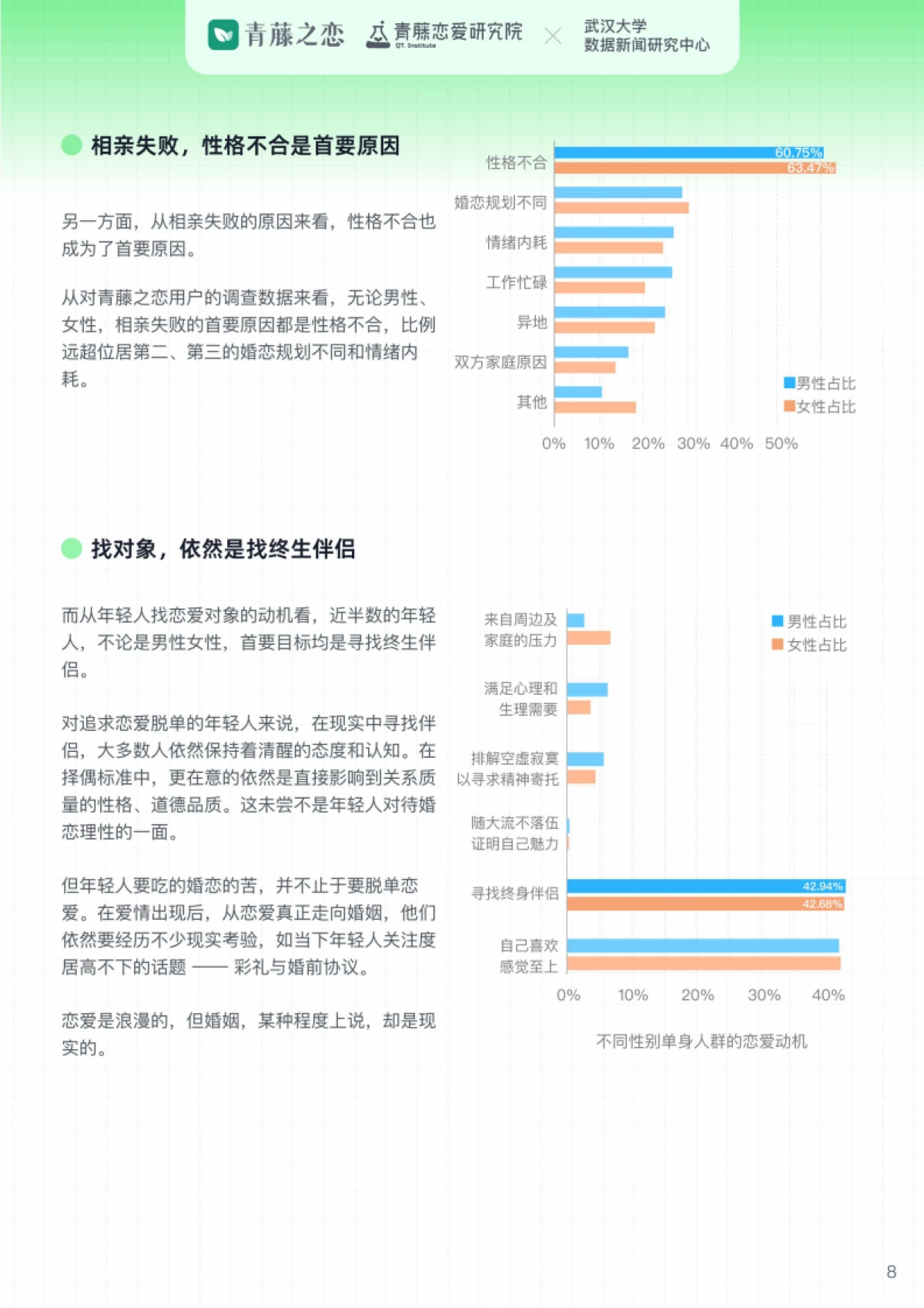 武汉大学&青藤之恋：2023年轻人婚恋压力报告_第8页