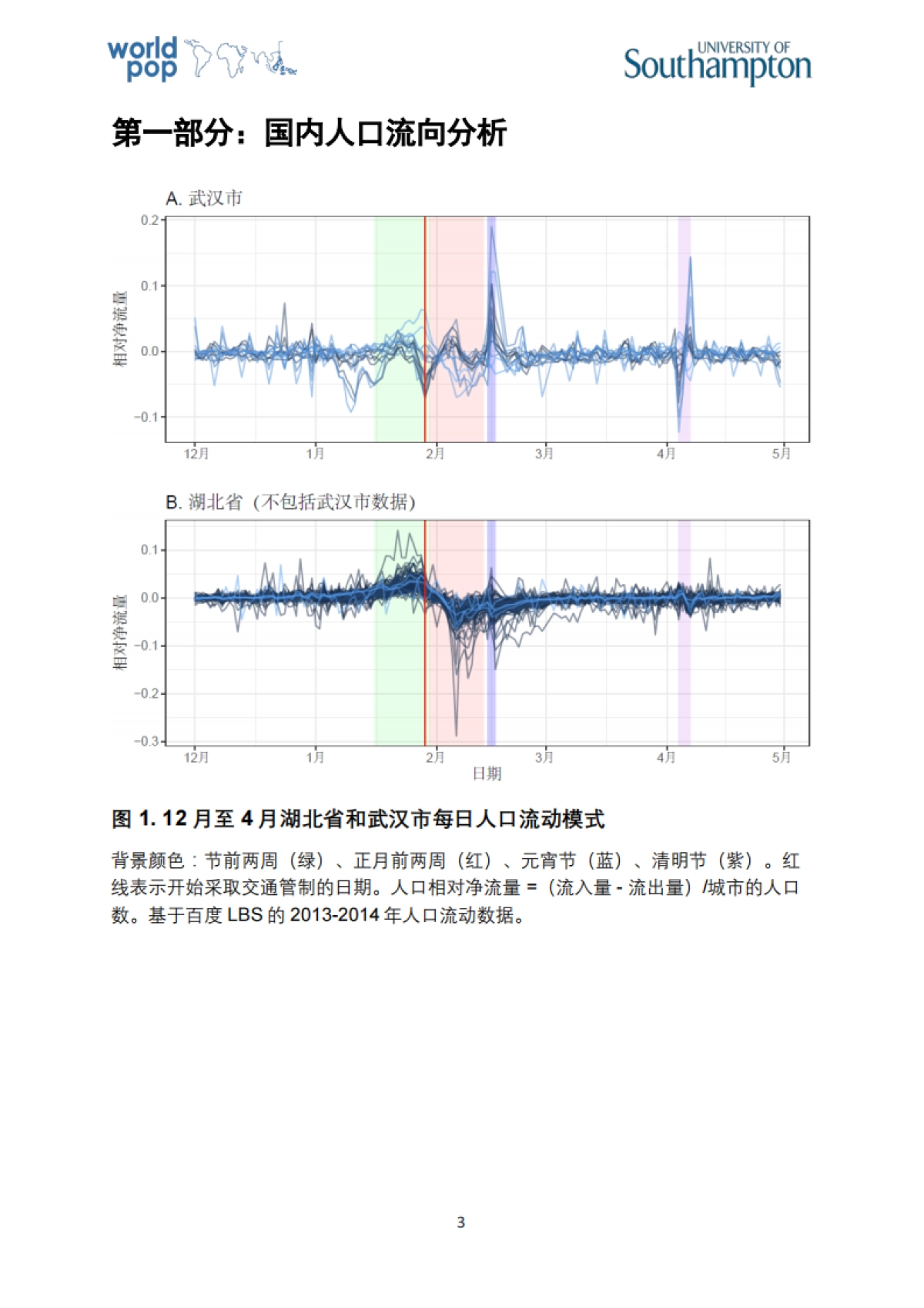 武汉新型冠状病毒在中国和全球传播风险的初步分析报告_第3页