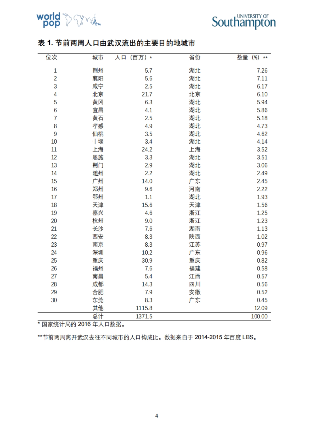 武汉新型冠状病毒在中国和全球传播风险的初步分析报告_第4页