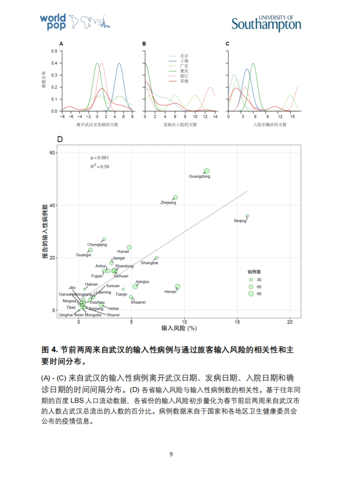 武汉新型冠状病毒在中国和全球传播风险的初步分析报告_第9页