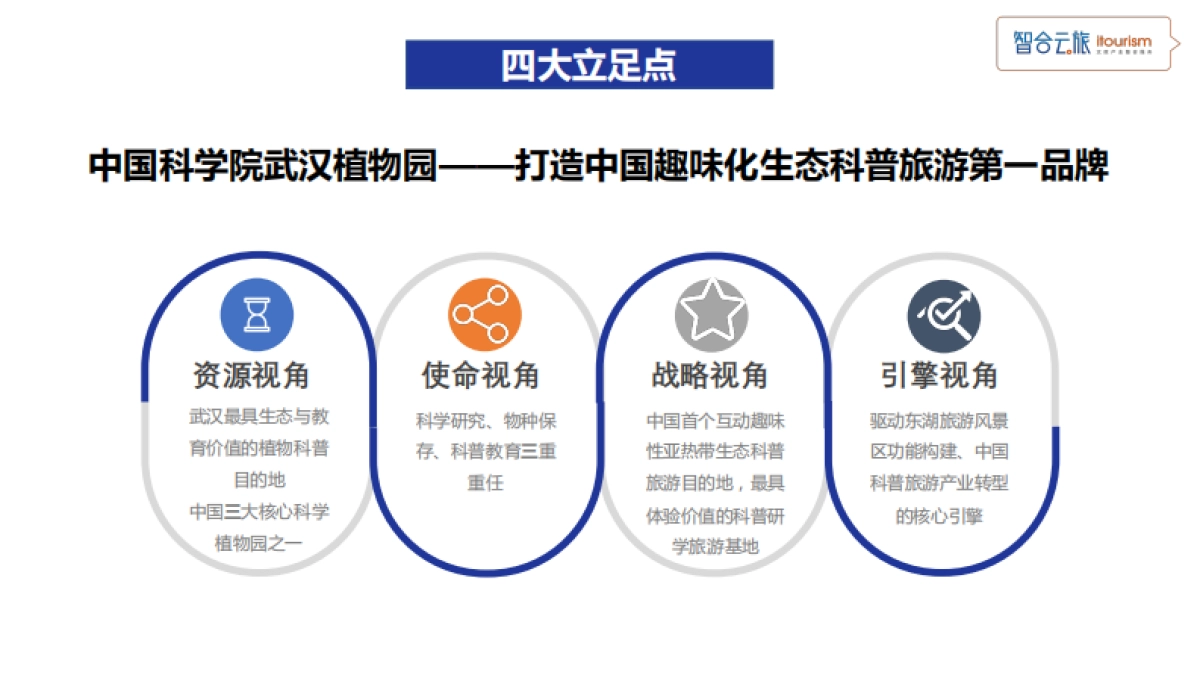 武汉植物园运营策略_第3页