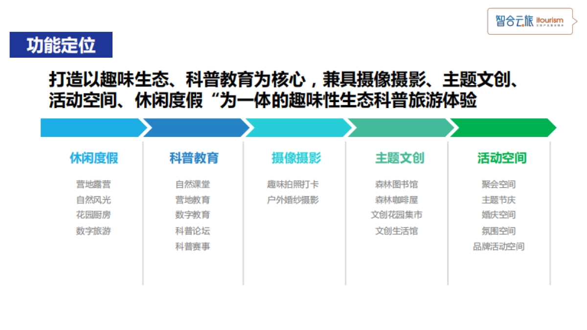 武汉植物园运营策略_第7页