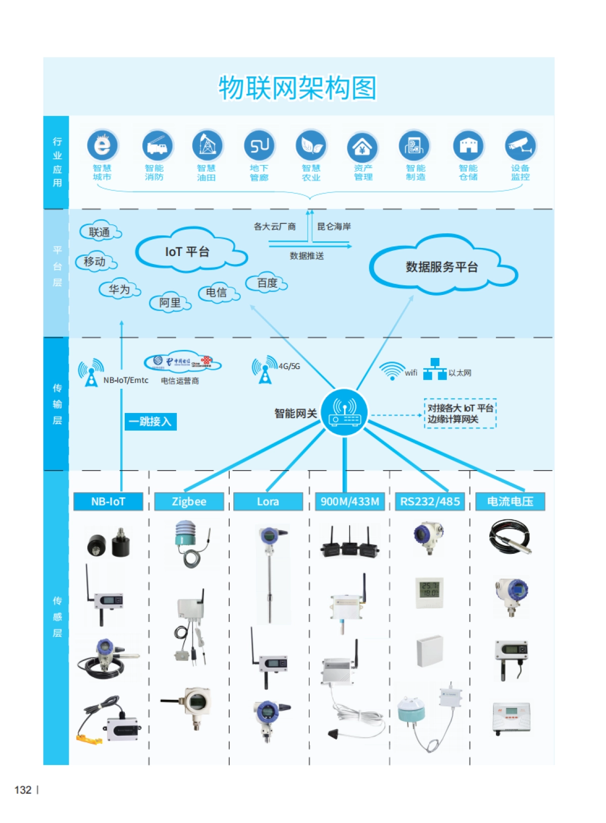 物联网构架图-北京昆仑海岸_第1页
