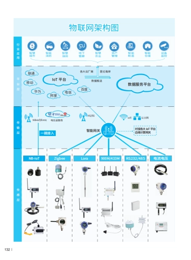 物联网构架图-北京昆仑海岸