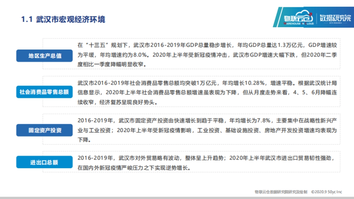 物联云仓-2020年中国城市仓储市场报告 ：武汉_第4页