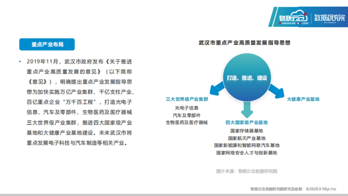 物联云仓-2020年中国城市仓储市场报告 ：武汉_第7页
