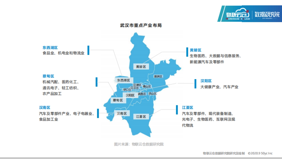 物联云仓-2020年中国城市仓储市场报告 ：武汉_第8页