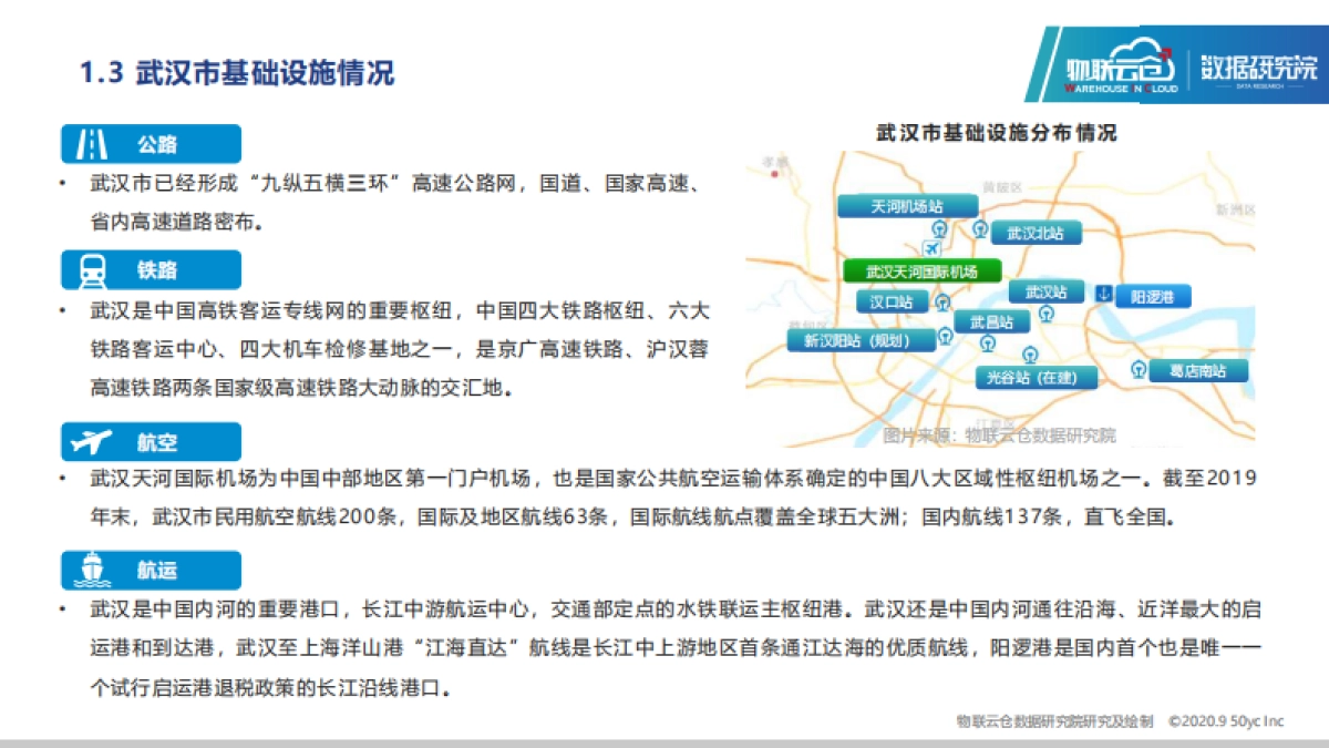 物联云仓-2020年中国城市仓储市场报告 ：武汉_第9页