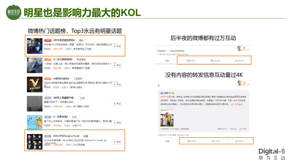 相宜本草Campaign with JD_第7页