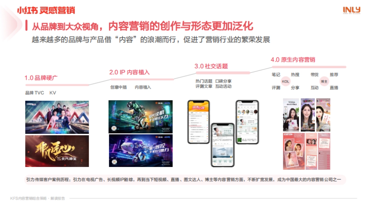 小红书：「KFS内容营销组合策略」解读报告_第3页