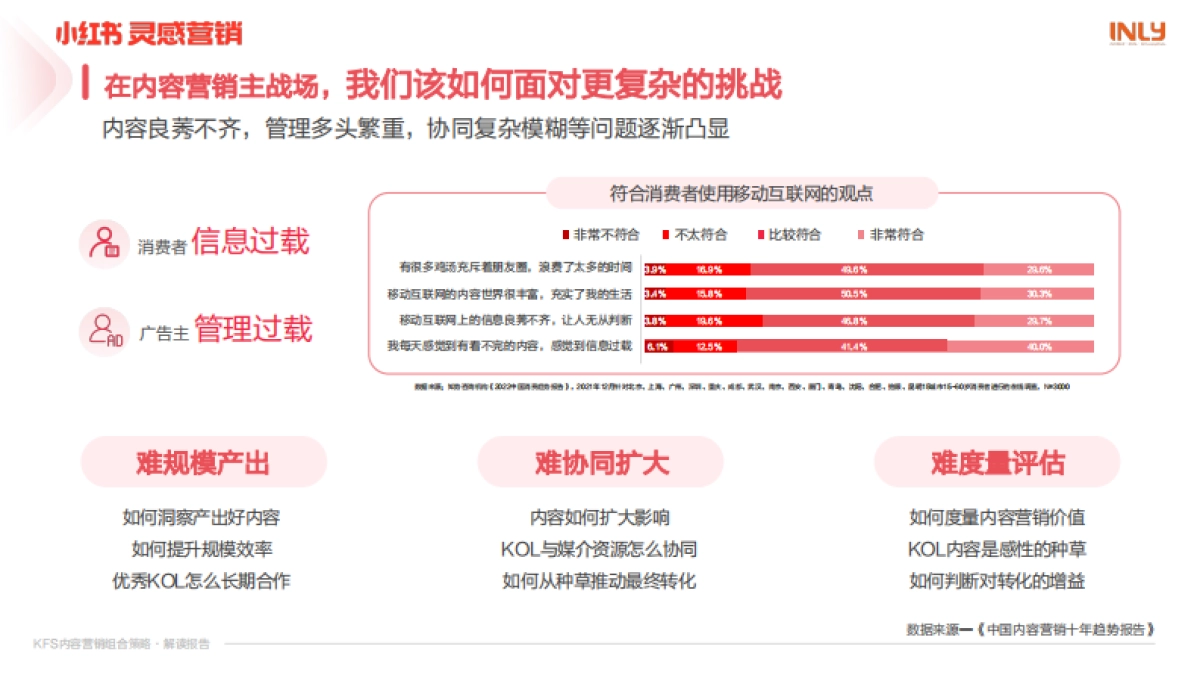 小红书：「KFS内容营销组合策略」解读报告_第5页