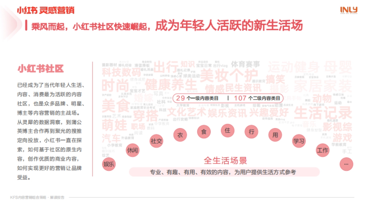 小红书：「KFS内容营销组合策略」解读报告_第8页