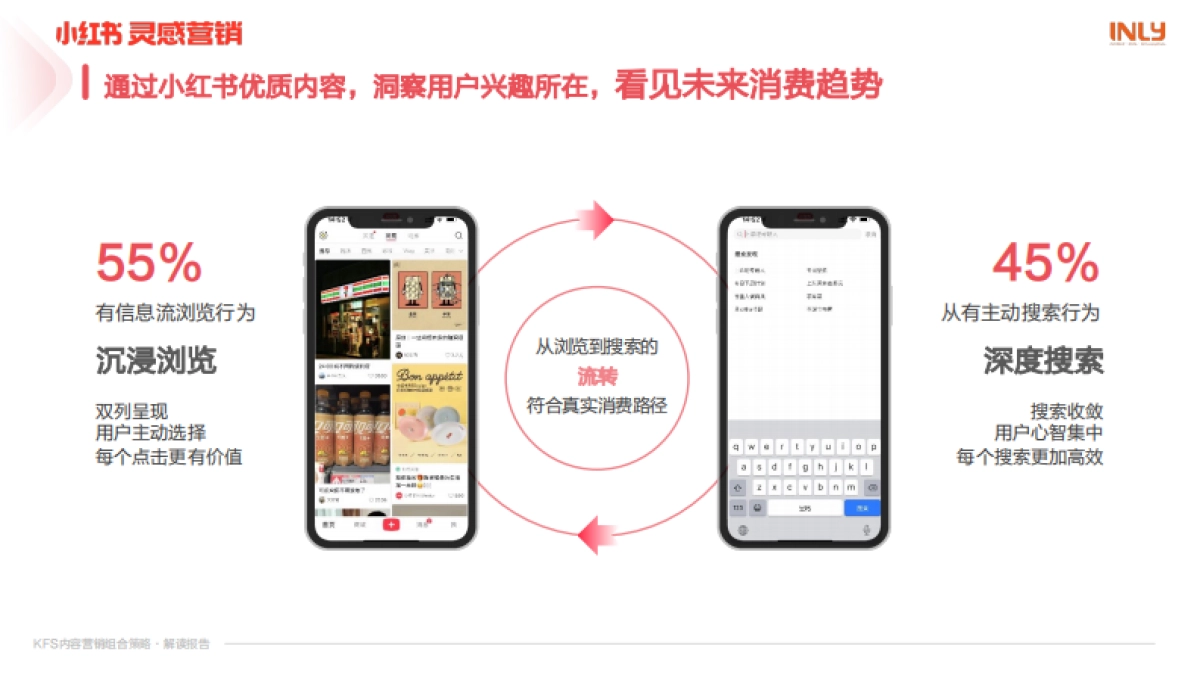小红书：「KFS内容营销组合策略」解读报告_第9页