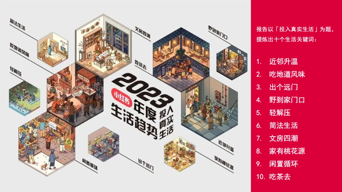 小红书《2023年度生活趋势》报告_第3页