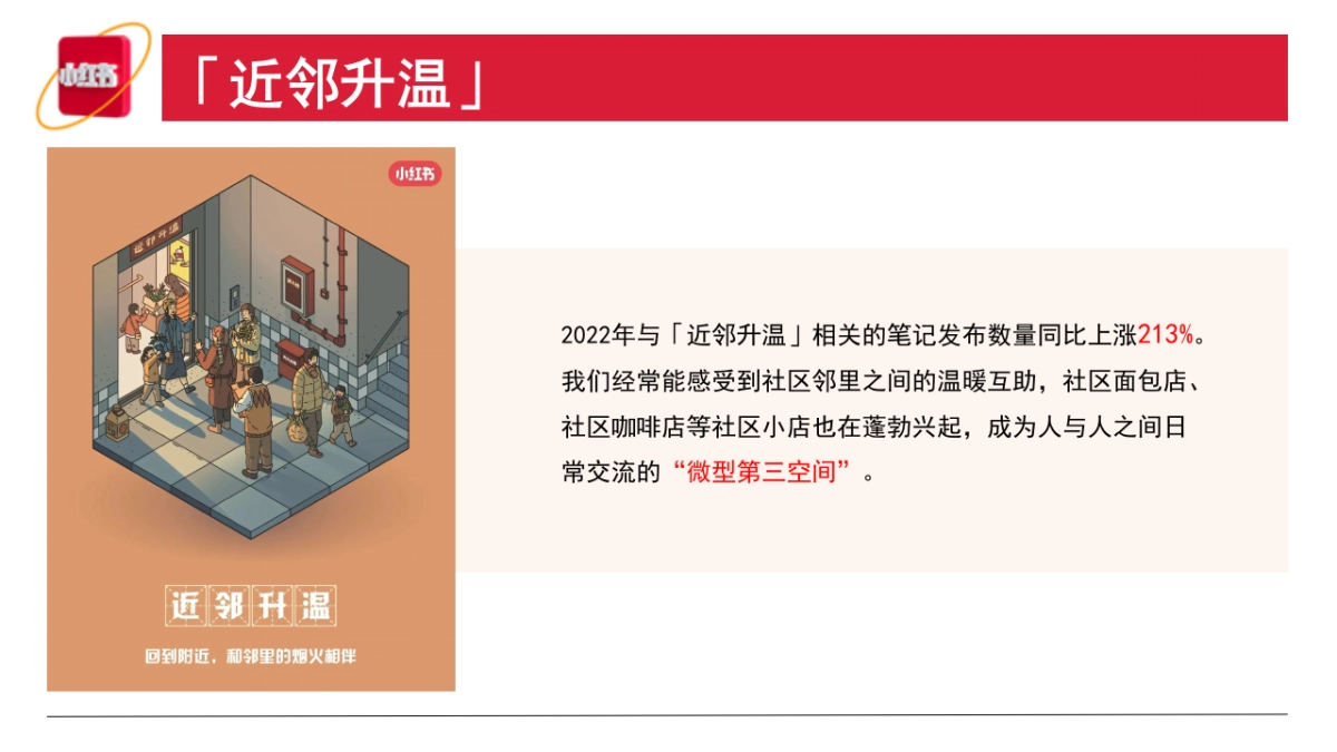 小红书《2023年度生活趋势》报告_第5页