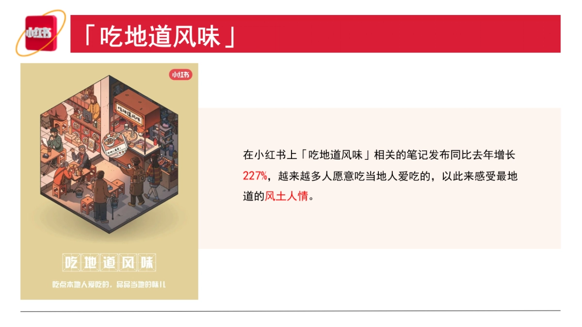 小红书《2023年度生活趋势》报告_第6页