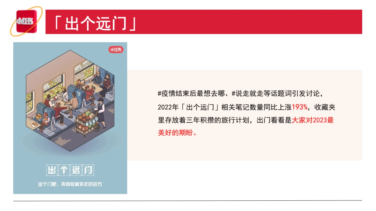 小红书《2023年度生活趋势》报告_第7页