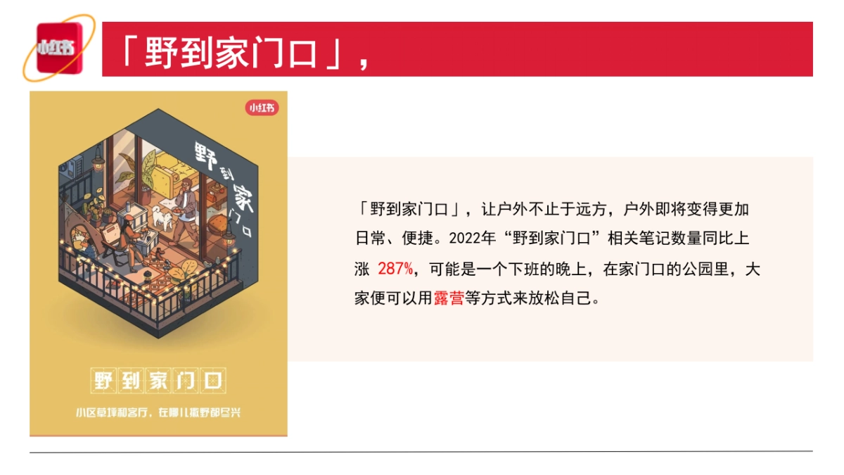 小红书《2023年度生活趋势》报告_第8页