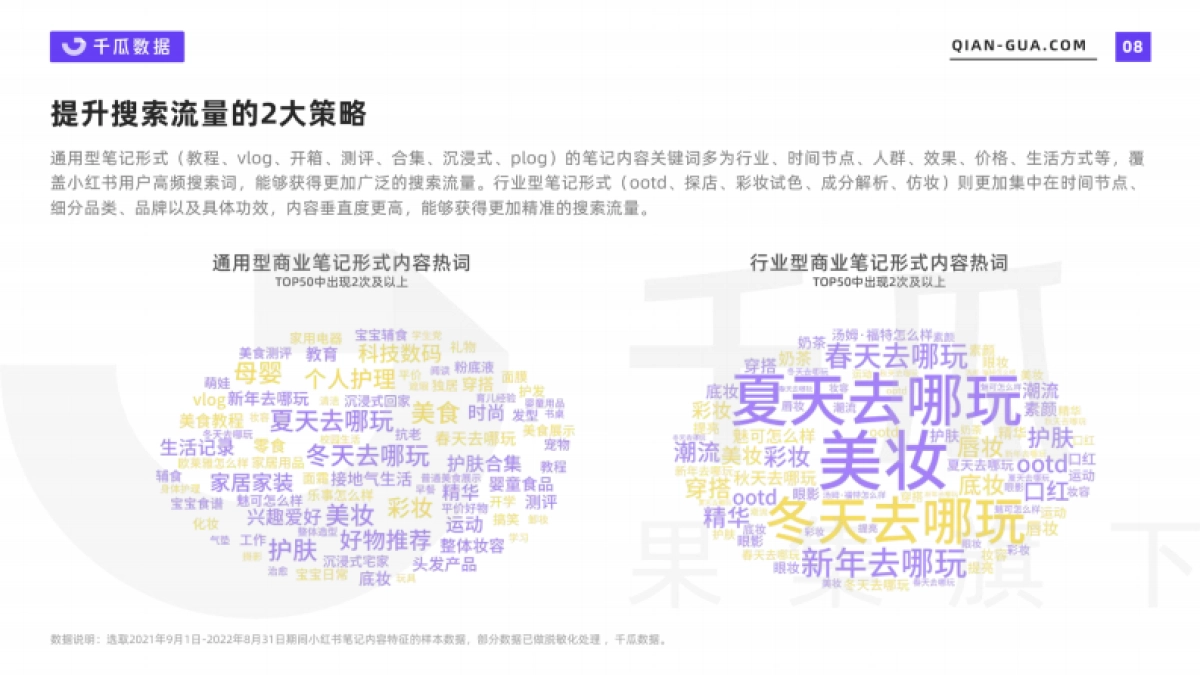 小红书笔记内容特征分析报告-33P_第8页