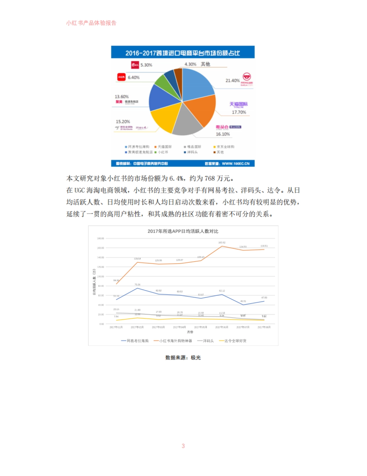 小红书产品体验报告_第4页