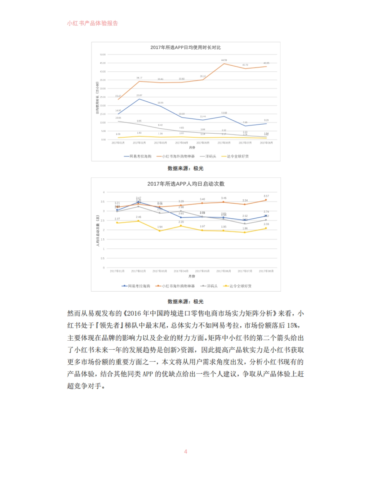 小红书产品体验报告_第5页