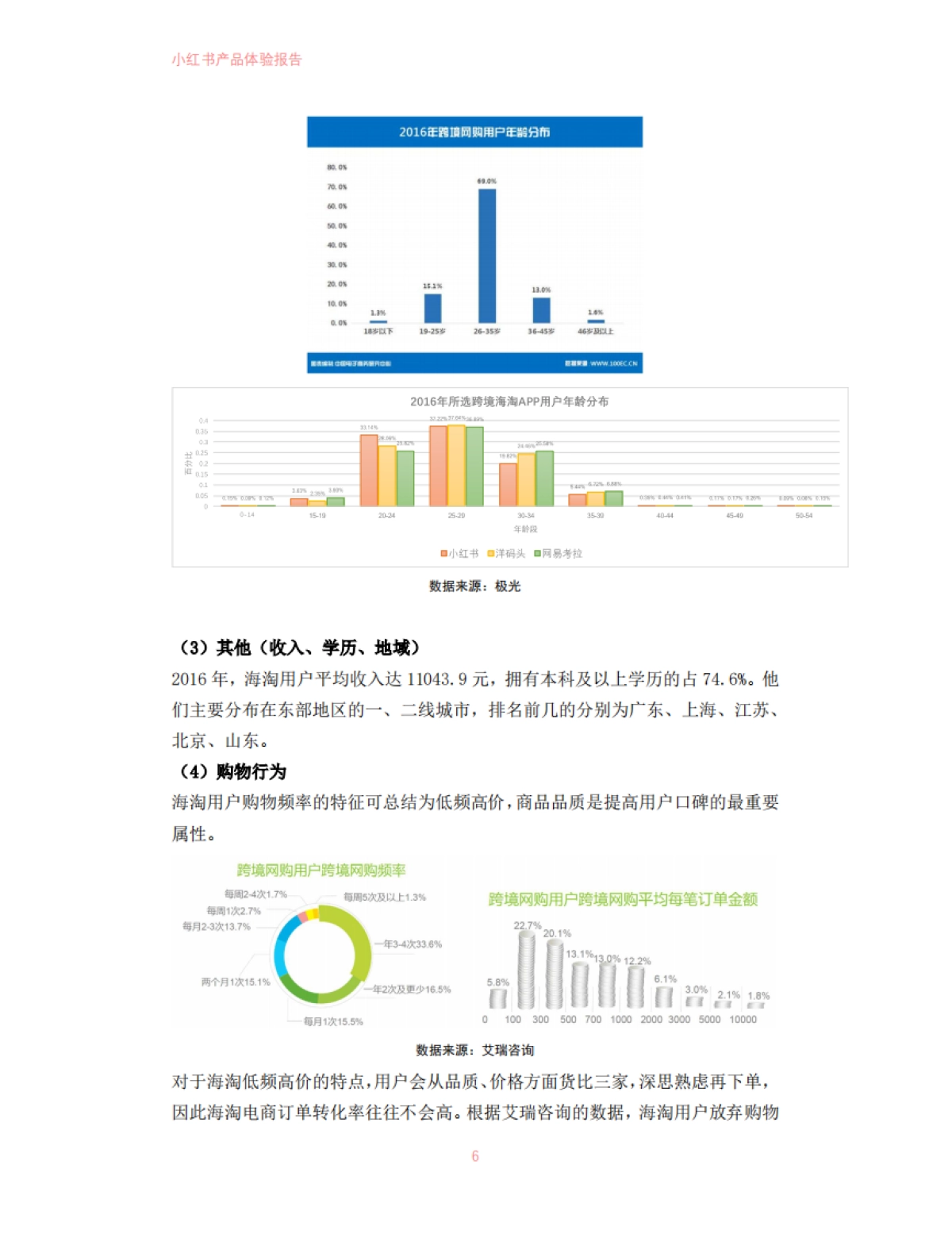 小红书产品体验报告_第7页