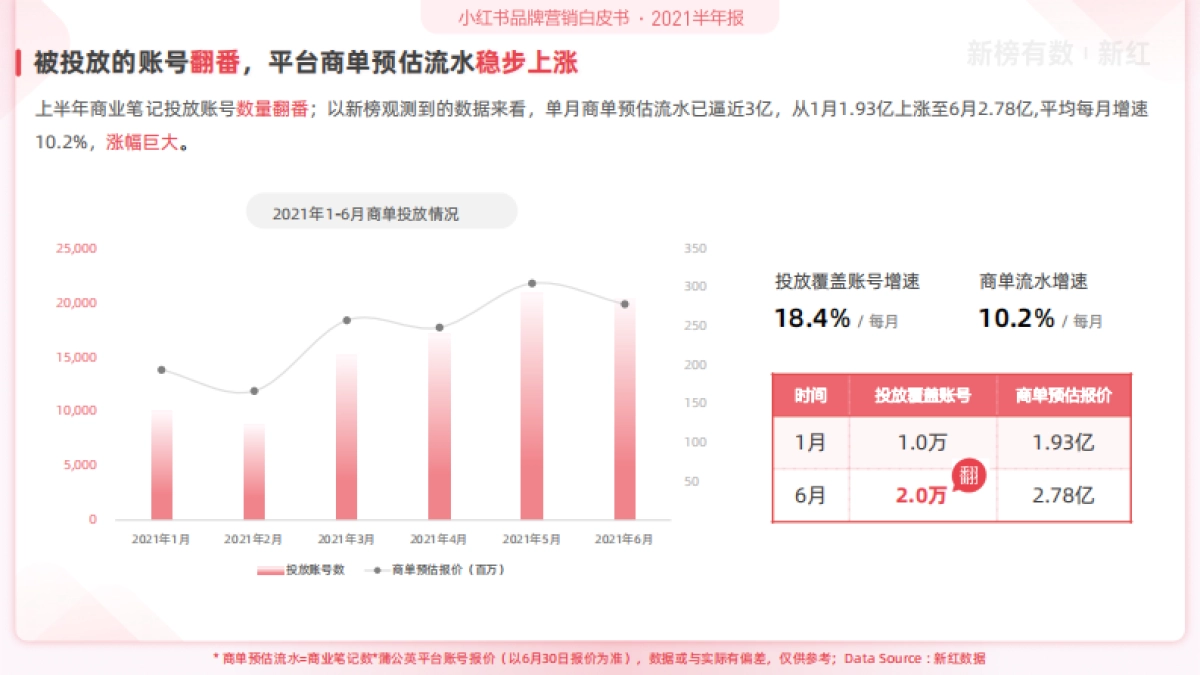 小红书品牌营销白皮书(2021年中)_第9页