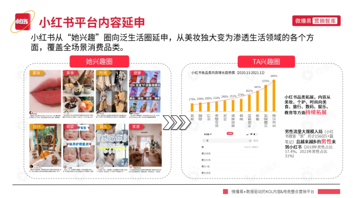 小红书平台营销投放报告-微播易_第7页