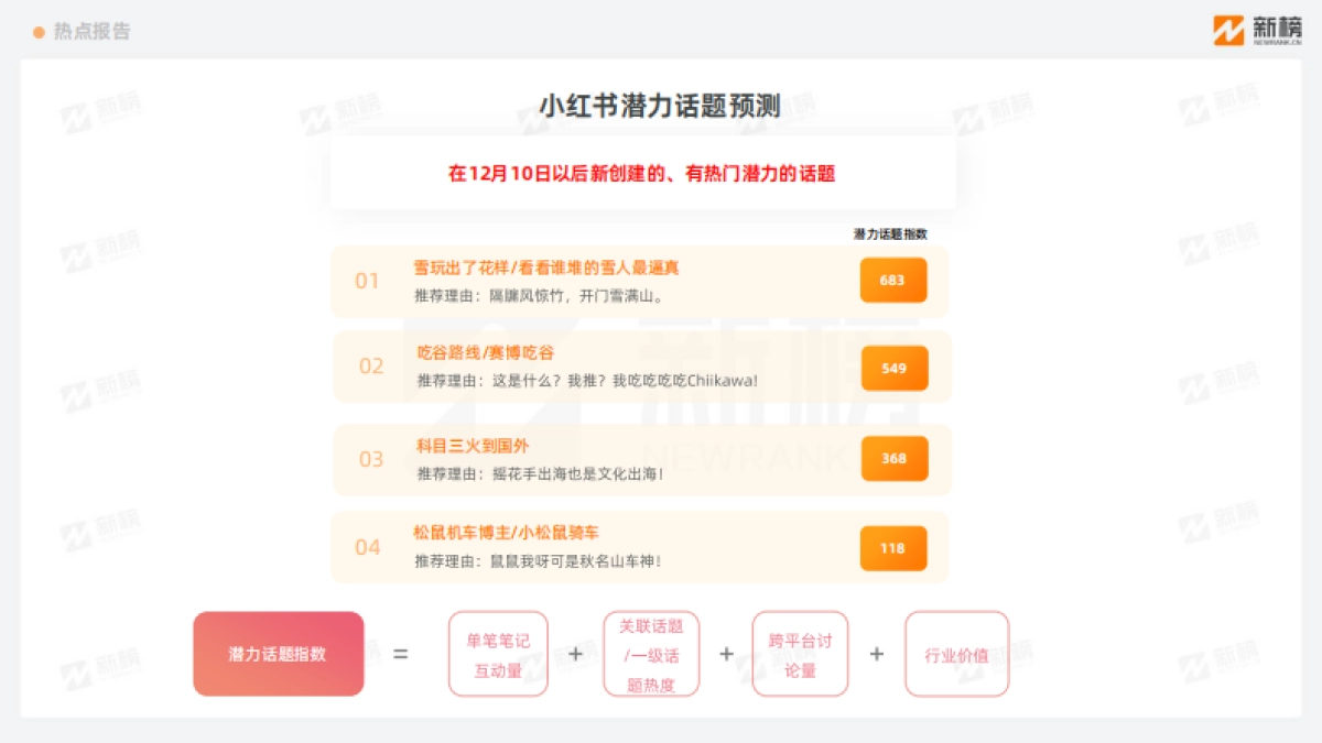小红书热点趋势洞察报告12月上_第2页