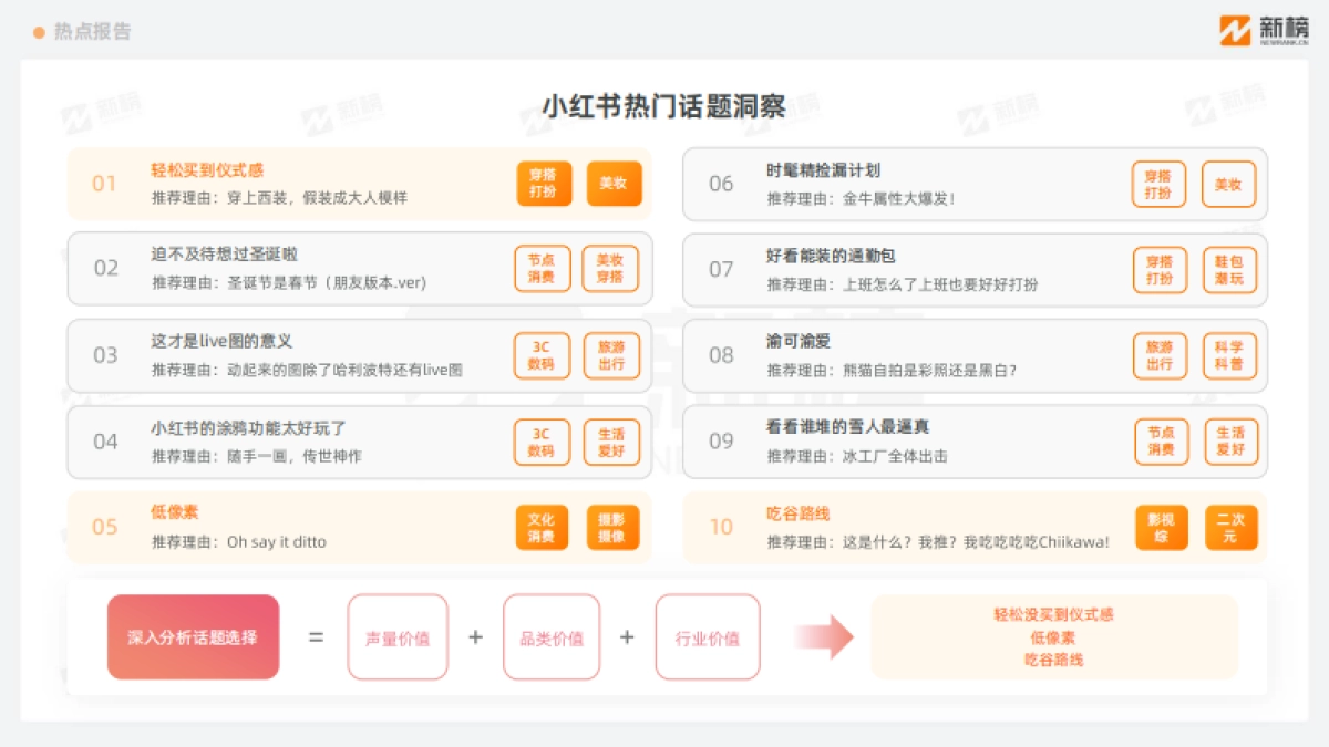 小红书热点趋势洞察报告12月上_第3页