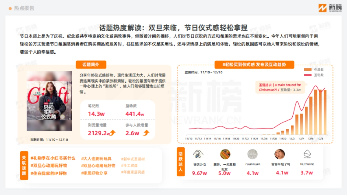 小红书热点趋势洞察报告12月上_第5页