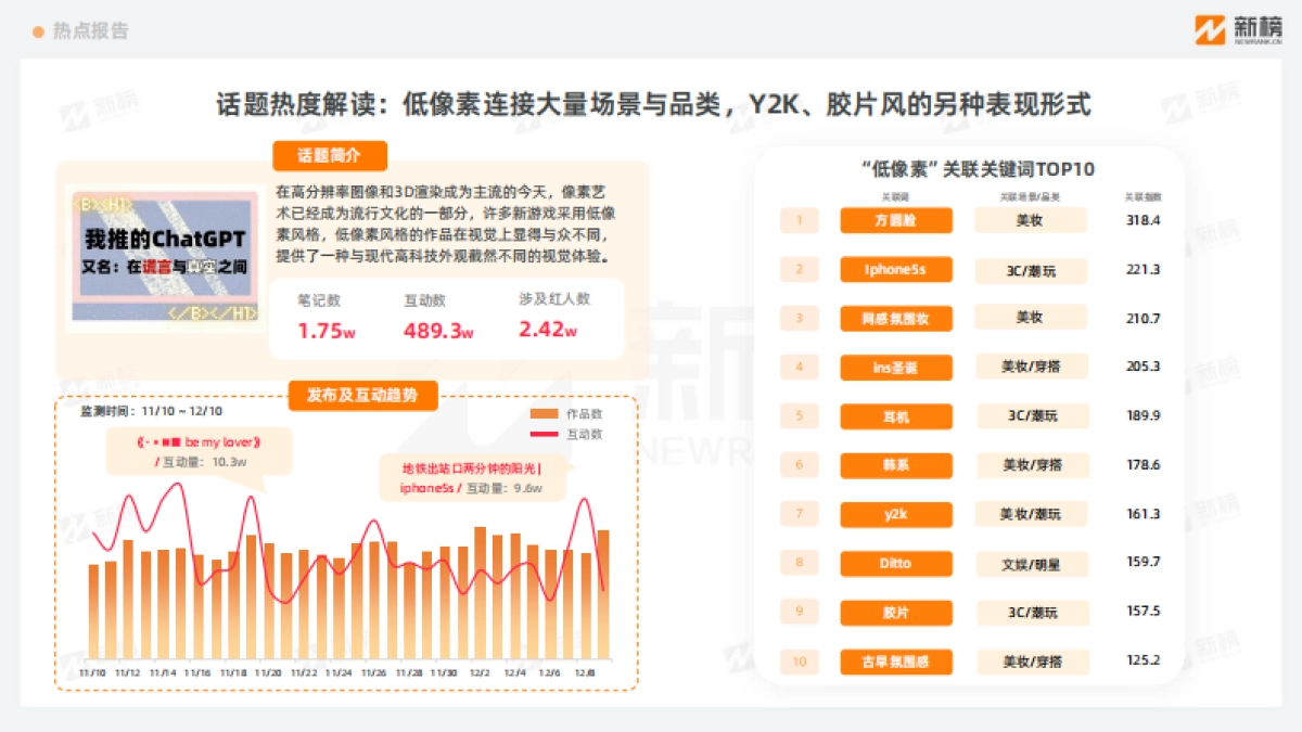 小红书热点趋势洞察报告12月上_第8页