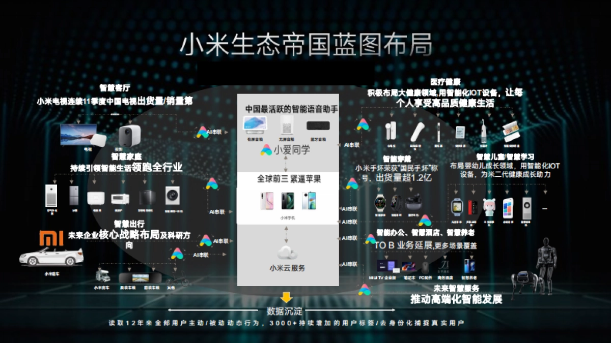 小米workshop分享-全资源向_第9页