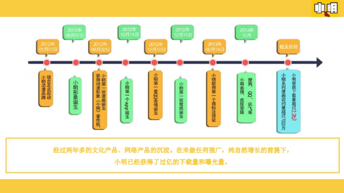 小明同学户外大课堂_第7页