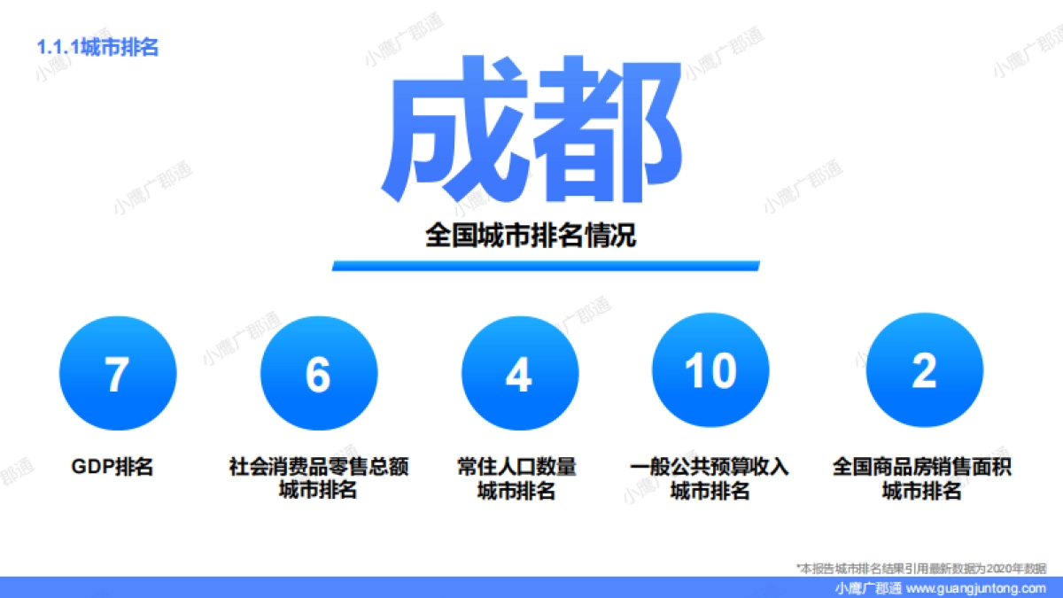 小鹰广郡通：2023成都城市全景数据报告_第4页