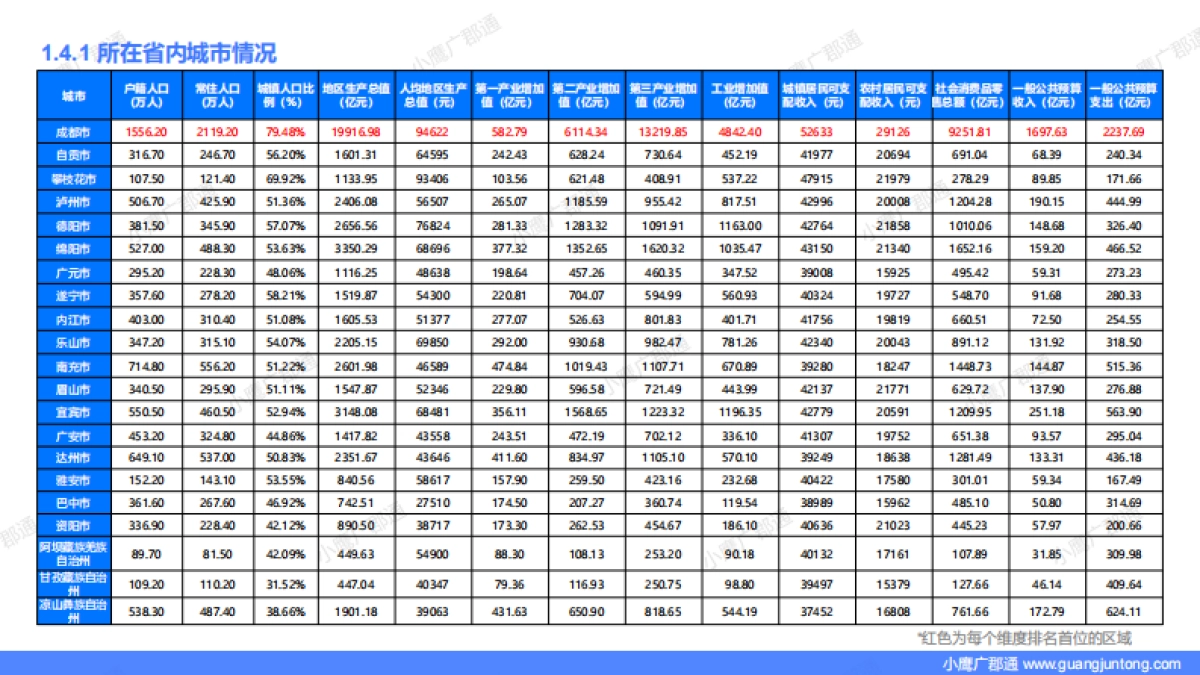 小鹰广郡通：2023成都城市全景数据报告_第8页