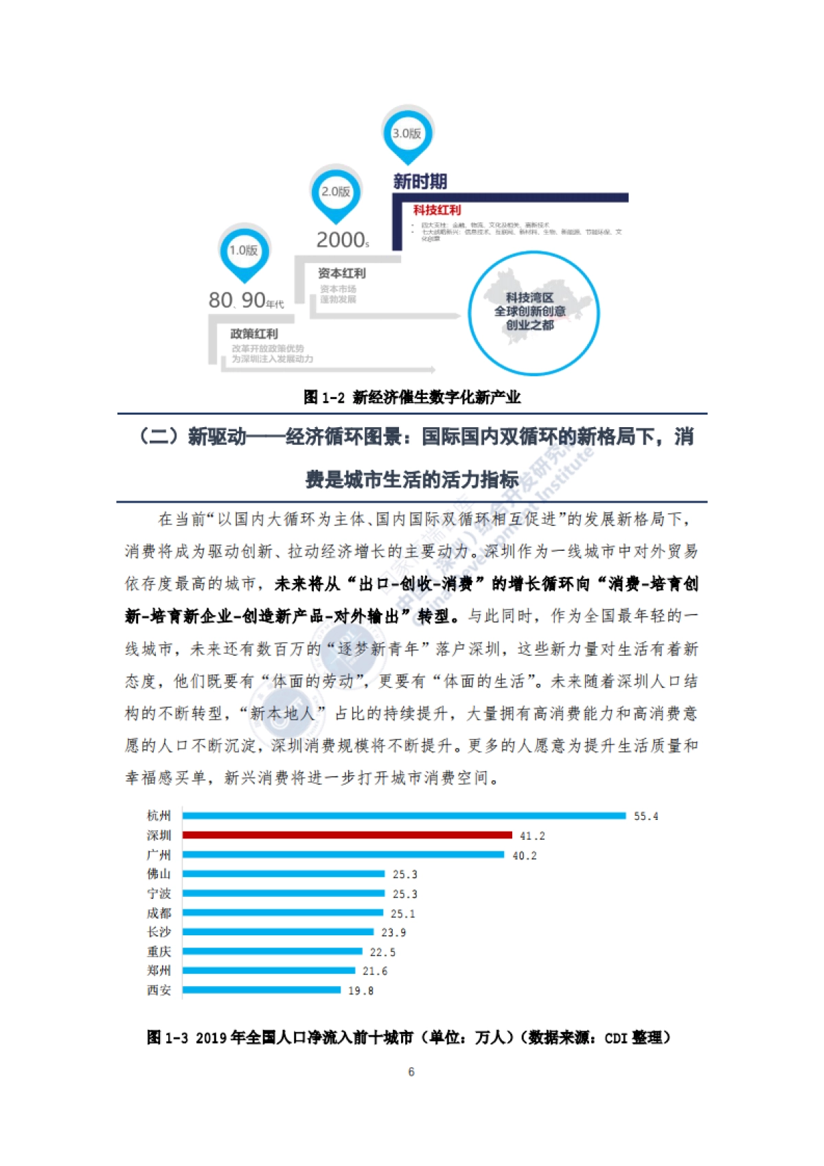 新40年新40企：深圳未来发展的新力量-中国（深圳）综合开发研究院_第9页