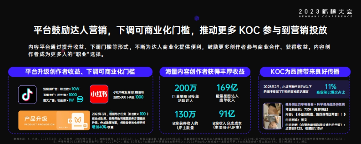 新榜：2023内容产业年度报告_第10页