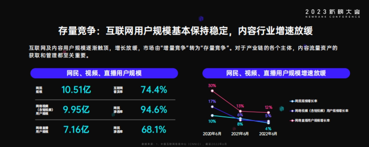 新榜：2023内容产业年度报告_第3页