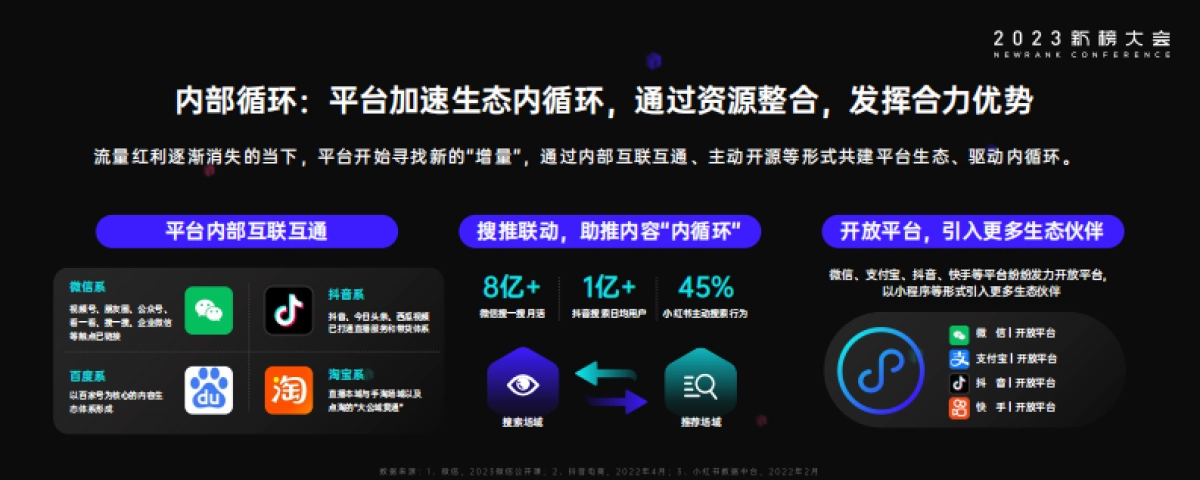 新榜：2023内容产业年度报告_第4页